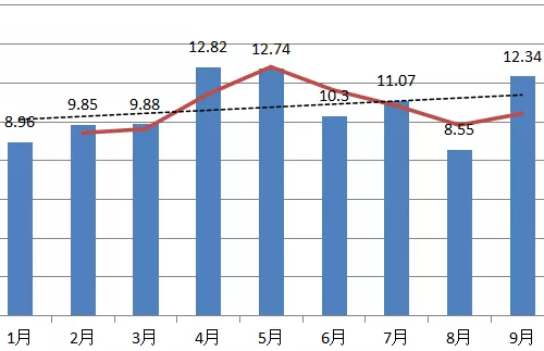 Export Briefing of Bangladesh's Leather and Footwear Industry in the First Three Quarters of 2021